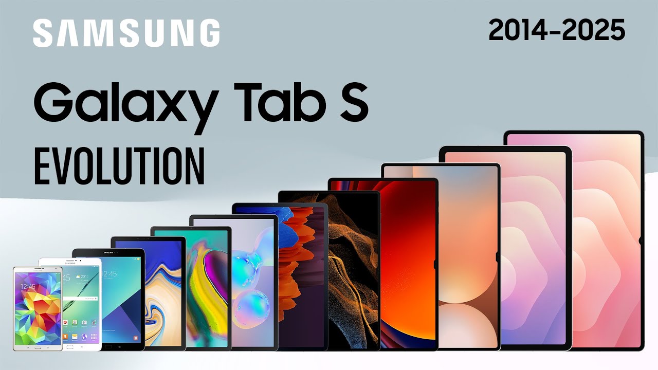 Evolution of Samsung Galaxy Tab S