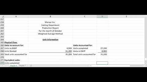 Brief Exercise 6 26 Production Report, Weighted Average Method