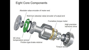 THEREMINO AUTOMATION and ZeroErr eRob70, a joint motor.