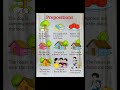 Prepositions in English | Basic English Grammar | Easy Examples for Beginners! #english #preposition