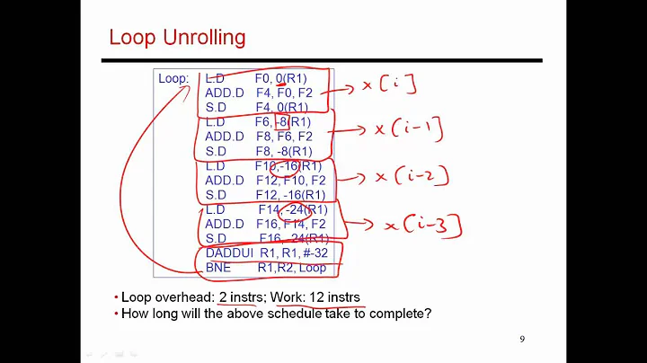 CS6810 -- Lecture 16. Lectures on Compiler-Based ILP