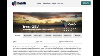 TrackGBV Dashboard Overview