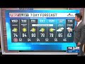 Tuesday evening weather forecast (5/19)