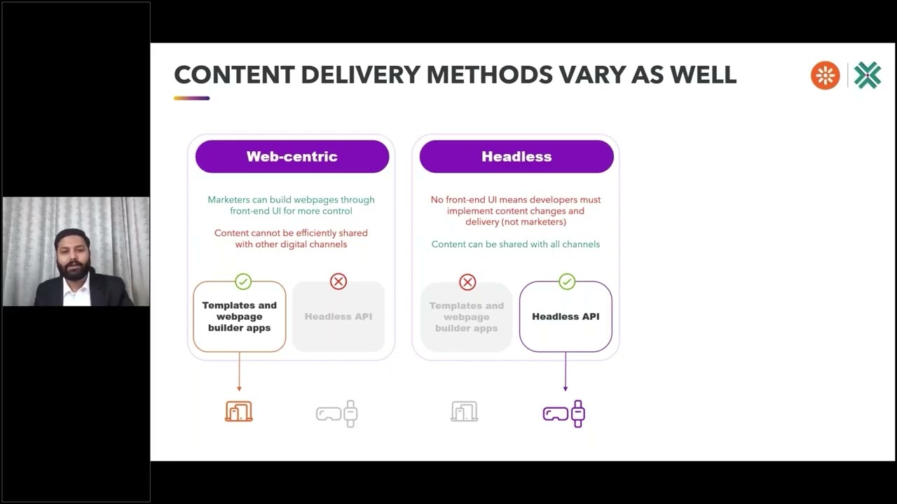 Content delivery method and solutions