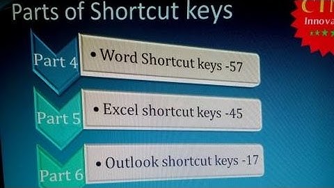 Computer keyboard shortcut keys -part-1- 18 Basic computer shortcut keys