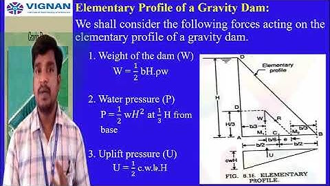 Lecture 15 - I&HS (Elementary Profile of a Gravity Dam)