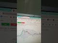 How to earn 5, 10, 50 $ in trading with 100 x without liquidation.Doge usdt expected price update.
