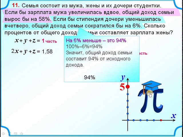 Уменьшается вдвое это как. Семья состоит из мужа жены. Семья состоит из мужа жены и их дочери. Задача про доход семьи ЕГЭ. Задачи на доход семьи ЕГЭ математика.