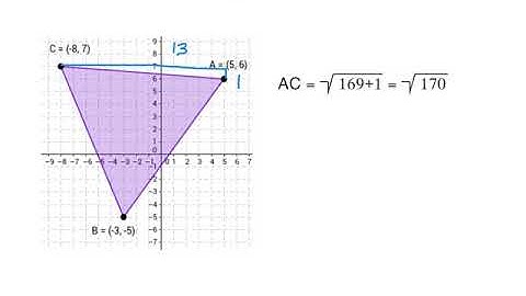 Geometry: triangle perimeter on a graph