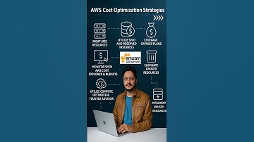 Top 6 AWS Cost Optimization Strategies You Need in 2025 | Save Big on Amazon Web Services