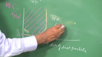 Mod-01 Lec-29 Dust Explosions: Sizing of Vents, Dust Explosion, Estimation of Concentration