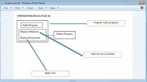 Belajar Dasar Bahasa Pemrograman Pascal 1