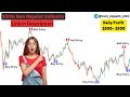 Powerful Arrow Indicator 100% Non repaint | forex 15 minute scalping