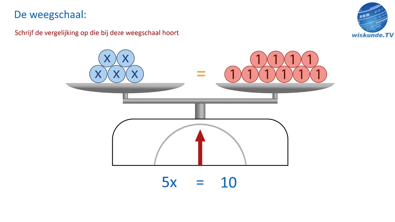 oplossen weegschaal deel wiskunde TV - YouTube