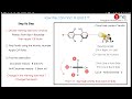 Determine R & S Configuration of Biphenyl | Axial Chirality Explained 🧬