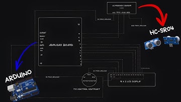 IMPRESSIVE Ultrasonic (HC-SR04) Sensor Project With Arduino - Beginner Electronics Guide