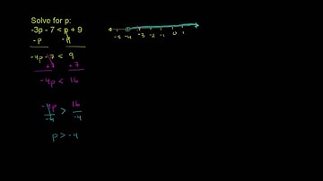 Multi-Step Inequalities 3