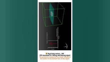 Rigid body motion + VOF | CFD simulation