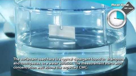 Attension  Critical Micelle Concentration Measurement using Sigma Force Tensiometer