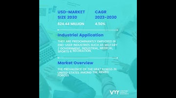 Cooling Vests Market Size And Forecast