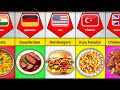 National Food Of Every Country Traditional Food From Different Countries 2025 