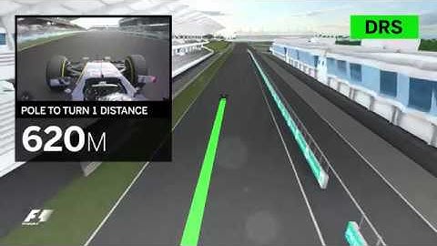 2017 Malaysian Grand Prix | Virtual Circuit Guide