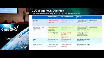 Implementing Enterprising TelePresence and Video Collaborations