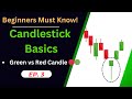 Candlestick Chart Basics Explained | Stock Market for Beginners in Hindi | Ep.3