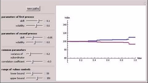 Correlated Gamma Variance Processes with Common Subordinator