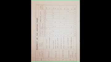 B.Ed file on Blueprint of physical science paper