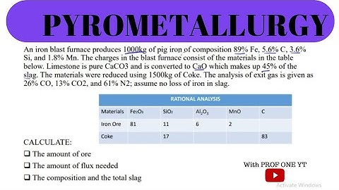 Pyrometallurgy : Material and Energy Balance of Iron Calculations | Solved Example 2
