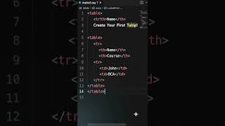 HTML Day 7 🚀 Create Your First Table in HTML | Easy Tutorial 💻