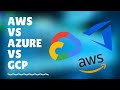 AWS vs Azure vs GCP. Which is the best in 2020?