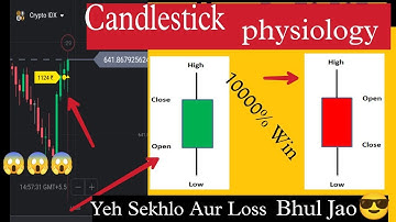 How to Trade with Candlestick psychology in Binary Trading platform I Candle wick secretes Revealed