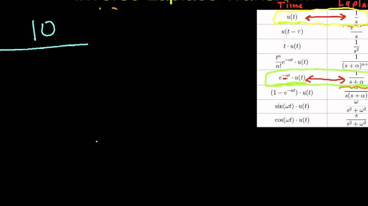 Inverse Laplace Transform Part 2