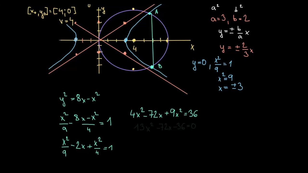 Průsečík kružnice a hyperboly | Analytická geometrie | Matematika | Khan Academy