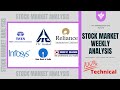 Stock Market (08 to 12/02/21) Weekly Analysis | Technical Analysis Tamil | fxchandru