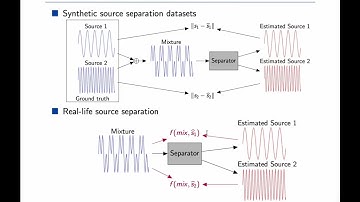 REAL-M: Towards speech separation on real mixtures (by Cem Subakan, ICASSP 2022)