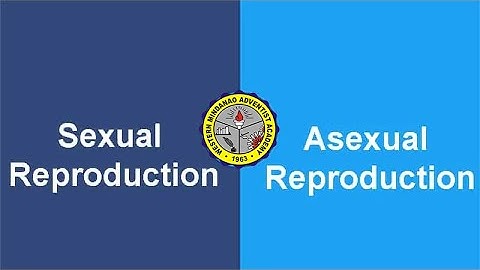 Types of Reproduction Science 7 Q2 M6