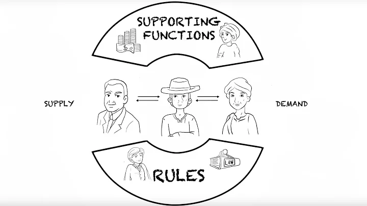 An introduction to market systems development