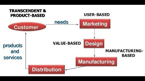TYBSc(IT) - ST - Unit 1 - Lec 2 - Defect,cost of finding defect & quality and its components