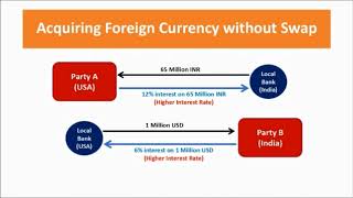 CH20 Example of Swap - Currency Swap
