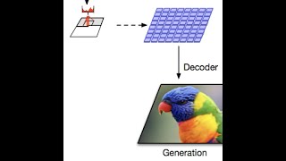 Vector Quantized Variational Auto-Encoders (VQ-VAEs).