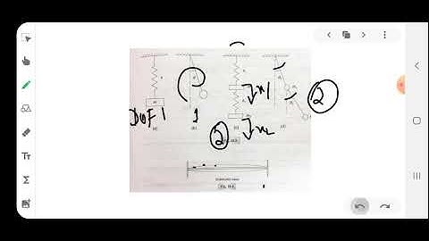 Dynamics of Machinery KTU Module 5 Part 2