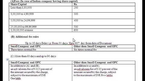 MCA Form chg 1 fee late fee ad valorem fee