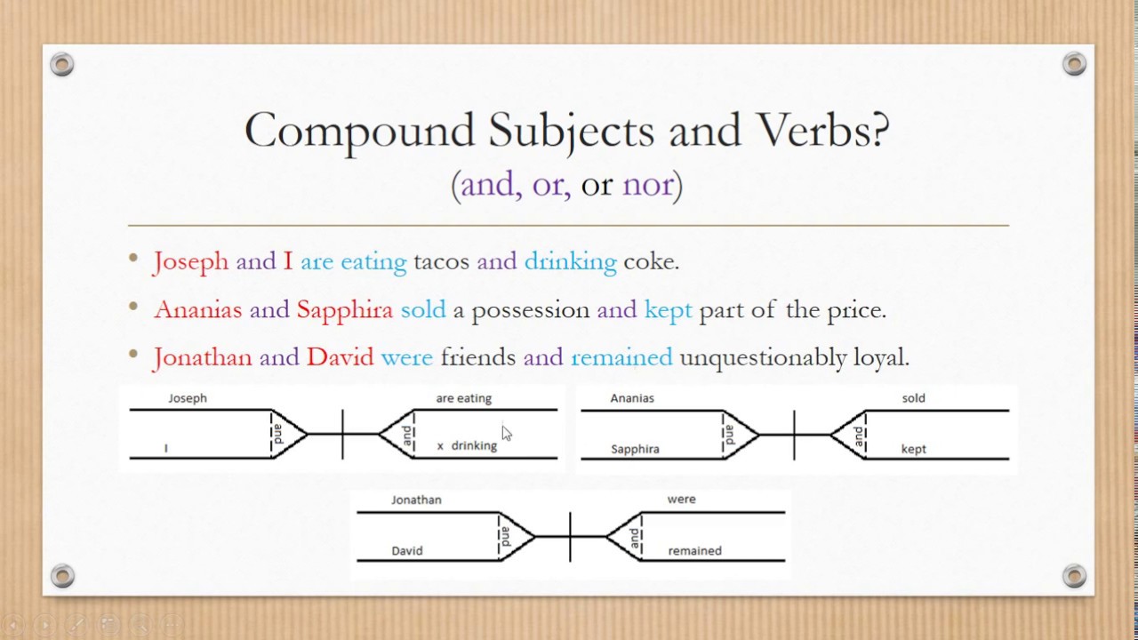 diagramming-compound-subjects-and-compound-verbs-youtube