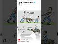 Newton S Ka 2nd Law Funny Video Shorts Viral Science Memes Funny Fun Funnyscience Sciencememes SI Newton S Ka 2nd Law Funny Video Shorts Viral Science Memes Funny Fun Funnyscience Sciencememes SI