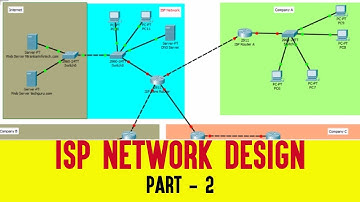 ISP NETWORK CONFIGURATION | Part - 2 HINDI