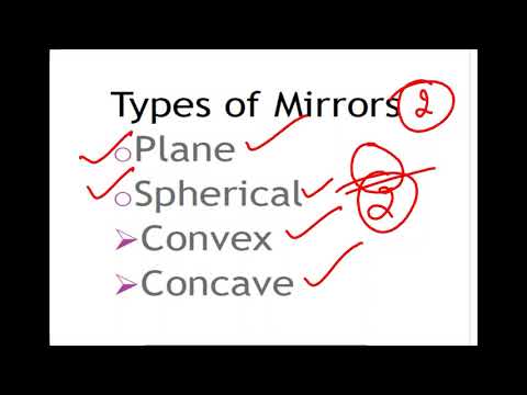 Mirror and Types of