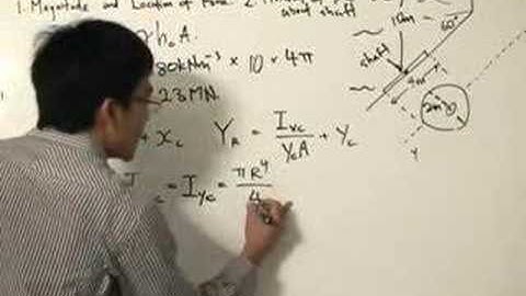 Fluid Mechanics - Hydrostatic Force example